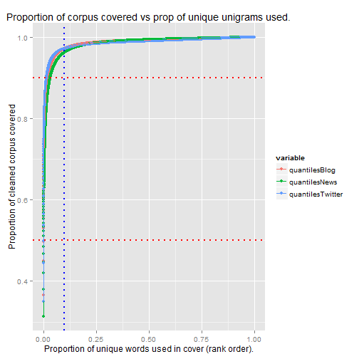 MilstoneWordCoverPlot